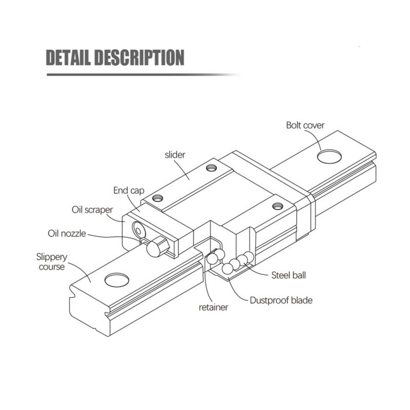 1 adet MGN7 MGN12 MGN15 MGN9 L - Linear Rail Mgn12H Set incelemesi ve fiyatı
